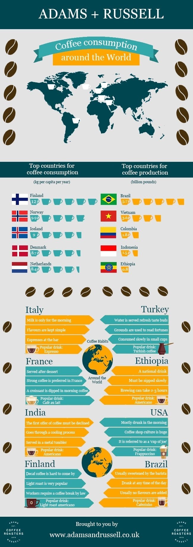 Infograhic Of Coffee Consumption Around The World