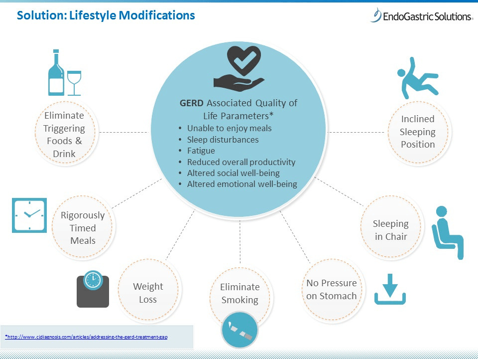 Diagram of lifestyle modifications