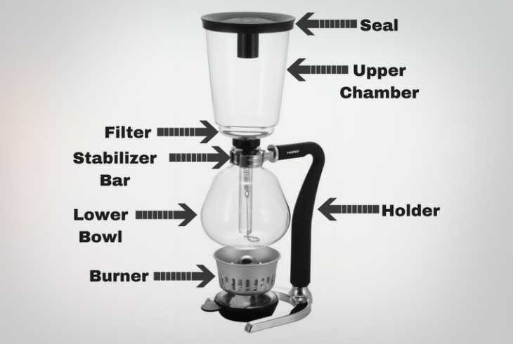 Siphon coffee maker labeled parts